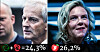 Regjeringas Jonas Gahr Støre og Trygve Slagsvold Vedum må se seg slått av Sylvi Listhaugs Frp.