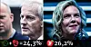 Regjeringas Jonas Gahr Støre og Trygve Slagsvold Vedum må se seg slått av Sylvi Listhaugs Frp.