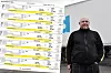 Denne kilometersatsen mener Postnord-ledelsen ingen av deres leverandører kjører på. I så fall ville bedriftene gått konkurs. Likevel har FriFagbevegelse dokumentasjon på at både Johan Nyström og flere andre har kjørt på slike, og i noen tilfeller enda lavere satser.