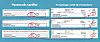 Etter at Postnord-ledelsen avviste at transportbedrifter forventes å kjøre for satsene i deres egen pristariff, tok FriFagbevegelse noen stikkprøver ved å undersøke avregninger hos flere Postnord-leverandører, og holde disse opp mot korresponderende pristariffer fra samme måned. De viste de samme satsene, i strid med Postnord-ledelsens påstand.