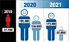 TO SCENARIER: Nav har tegnet et pessimistisk – og et optimistisk scenario av snittet for antallet helt ledige og arbeidssøkere på tiltak for 2020 og 2021.