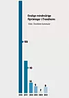 Antallet enslige mindreårige flyktninger som er bosatt i Trondheim i 2016-2021.