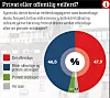 OPINION-UNDERSØKELSE: 1002 personer over 18 år ble spurt i perioden 9. - 18. juni