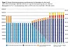 Samordningsfella rammer i størst grad personer født mellom 1944 og 1953, men også de som er født mellom 1954 og 1962. Kilde: Pensjonistforbundets rapport 'Samordningsfella' (2019).