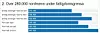 Inntekt etter skatt i kroner for ulike typer husholdninger i 2015. Nordmenn regnes som fattige hvis de har inntekt på under 60 prosent av inntekten de fleste har i Norge, den såkalte medianinntekten.