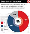 OPINION-UNDERSØKELSE: 1002 personer over 18 år ble spurt i perioden 9. - 18. juni