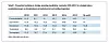Tabell 1