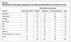 Tabell 2: Andel familier som mottar hjelp fra ulike tjenester etter hvilken type tiltak familien har fra barnevernet. Prosent.