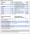Tabell 3