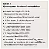 Tabell 1. Kjennetegn ved deltakerne i undersøkelsen.