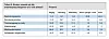 *Det er få respondenter i utdanningsgruppene ufaglært og mastergrad. I de videre analysene er derfor bachelorgrad og mastergrad slått sammen til bachelor-master. Utdanningsgruppene ufaglært og helsefagarbeider eller annen utdanning på videregående nivå er slått sammen til ufaglært-vgs. **Tallmessig definisjon av liten, stor og mellomstor kommune er hentet fra statistisk sentralbyrå.