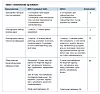 Tabell 1